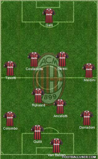 A.C. Milan Formation 2010