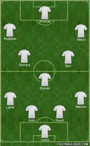 Dream Team Formation 2010