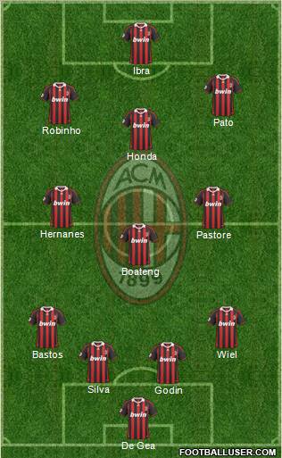 A.C. Milan Formation 2010