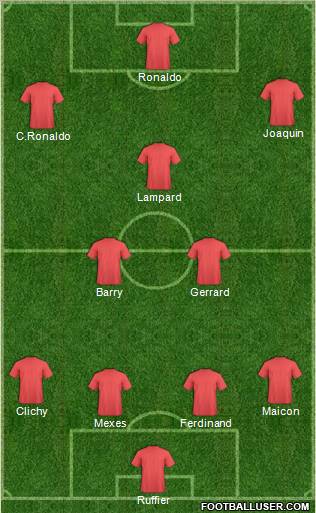 Dream Team Formation 2010