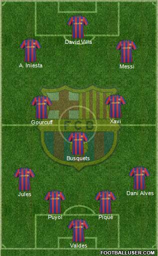 F.C. Barcelona Formation 2010