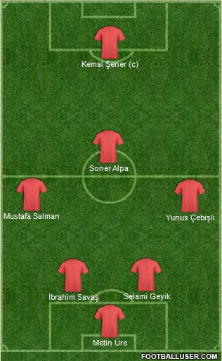 Dream Team Formation 2010