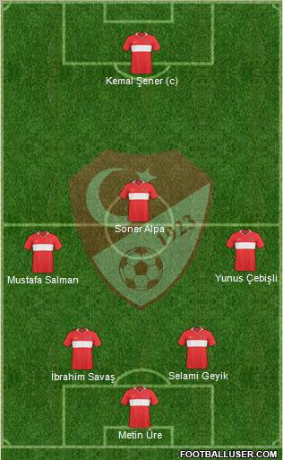 Turkey Formation 2010