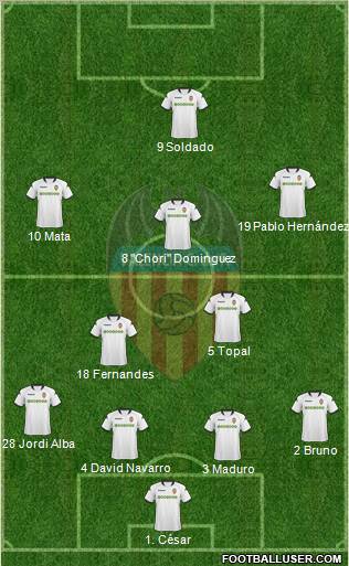 Valencia C.F., S.A.D. Formation 2010