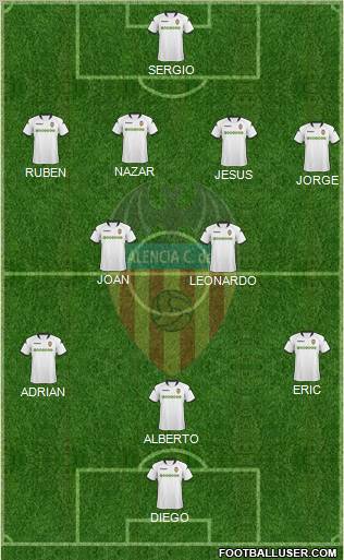 Valencia C.F., S.A.D. Formation 2010