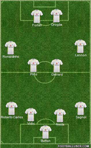 Tottenham Hotspur Formation 2010