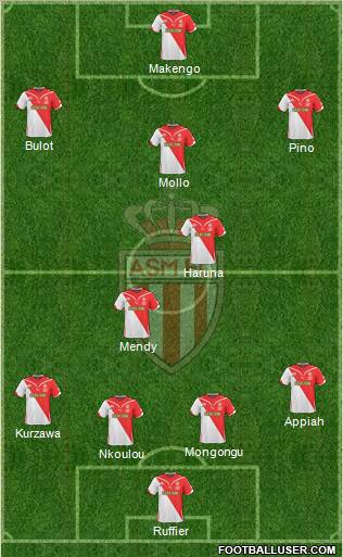 AS Monaco FC 4-2-3-1 football formation