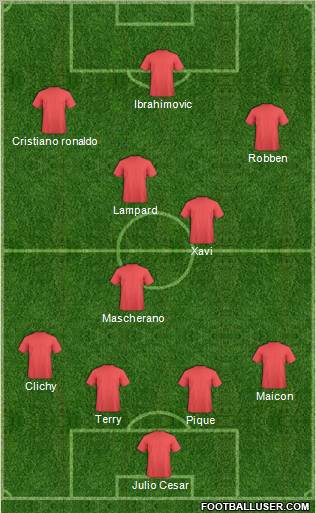 Dream Team Formation 2010