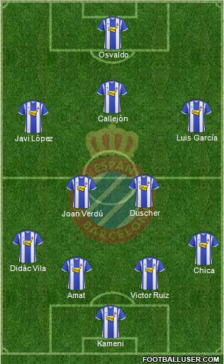 R.C.D. Espanyol de Barcelona S.A.D. football formation