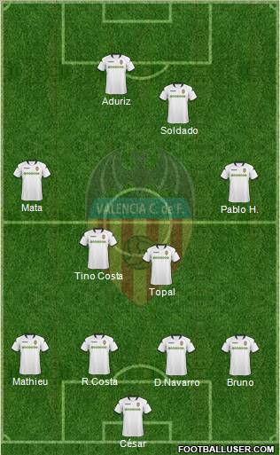 Valencia C.F., S.A.D. Formation 2010