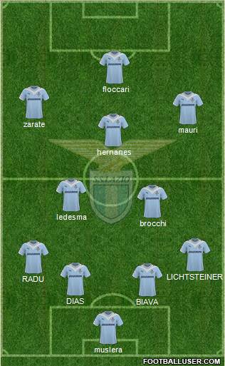 S.S. Lazio 4-2-3-1 football formation