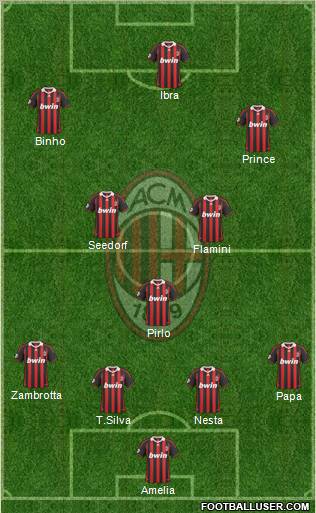 A.C. Milan Formation 2010