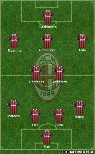 A.C. Milan Formation 2010