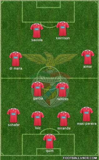Sport Lisboa e Benfica - SAD Formation 2010