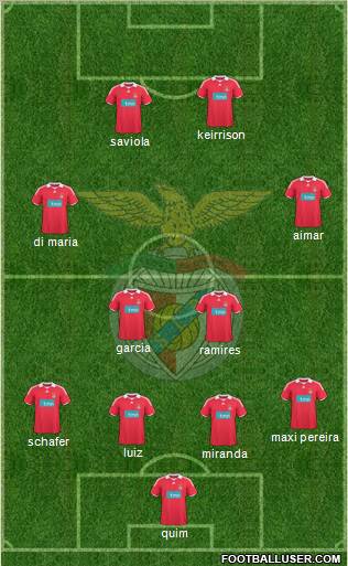 Sport Lisboa e Benfica - SAD football formation