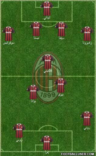 A.C. Milan Formation 2010