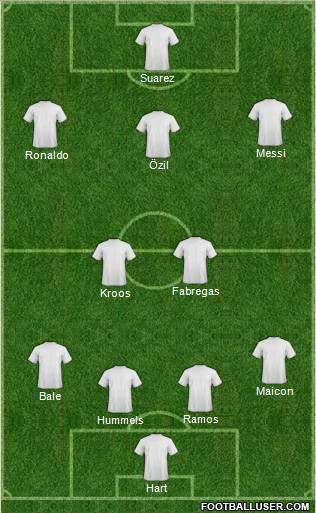 Dream Team Formation 2010