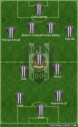 Besiktas JK Formation 2010