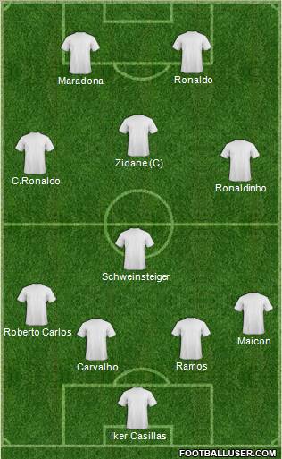 Dream Team Formation 2010