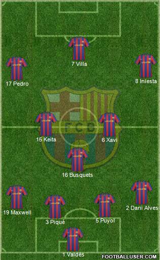 F.C. Barcelona Formation 2010