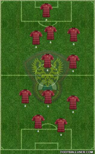 Russia football formation