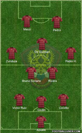 Russia football formation