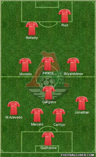 Lokomotiv Moscow Formation 2010