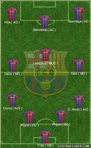 F.C. Barcelona Formation 2010