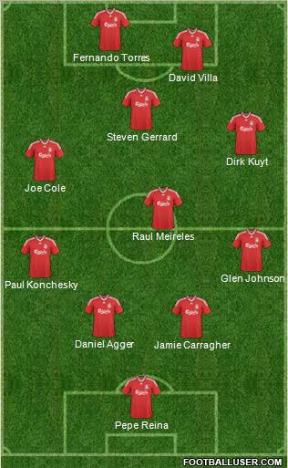 Liverpool Formation 2010
