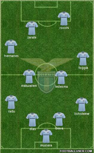 S.S. Lazio football formation