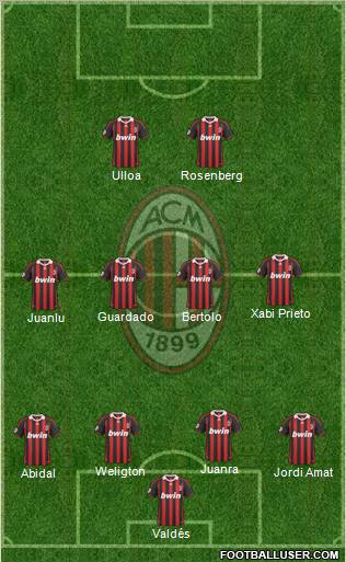 A.C. Milan Formation 2010