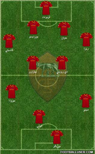 AS Roma Formation 2010