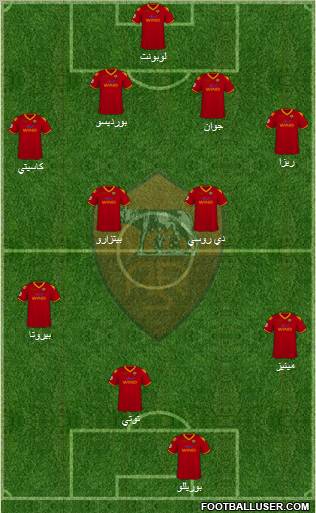 AS Roma football formation