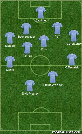 Manchester City football formation