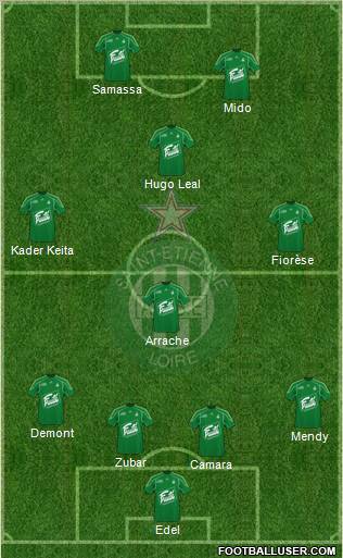 A.S. Saint-Etienne 4-4-2 football formation