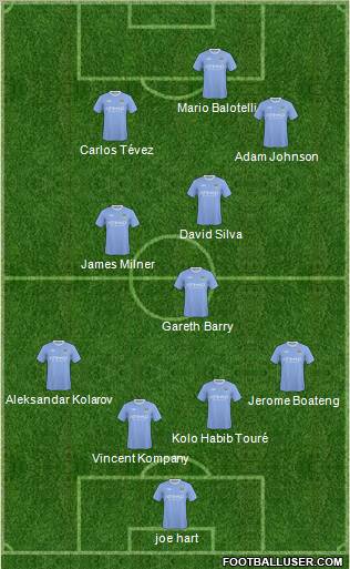 Manchester City Formation 2010