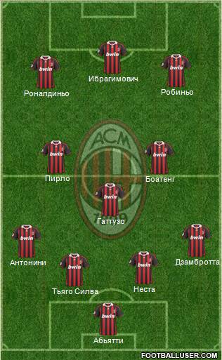 A.C. Milan Formation 2010