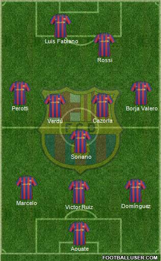 F.C. Barcelona Formation 2010