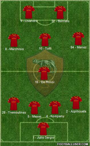 AS Roma Formation 2010