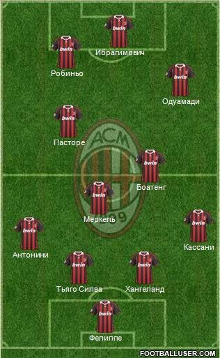 A.C. Milan Formation 2010