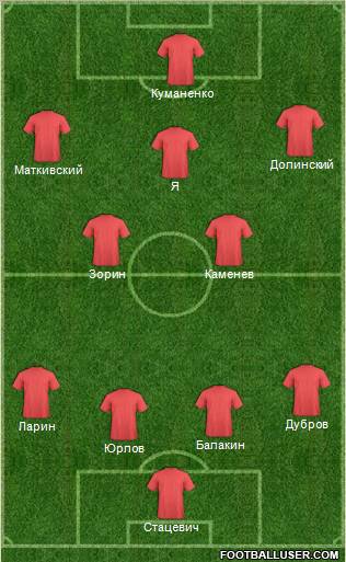 Dream Team Formation 2010