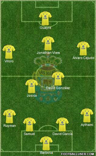 U.D. Las Palmas S.A.D. 4-2-3-1 football formation