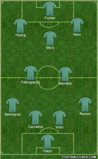 Dream Team Formation 2010