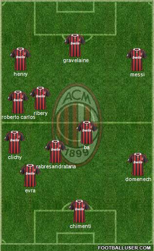 A.C. Milan Formation 2010