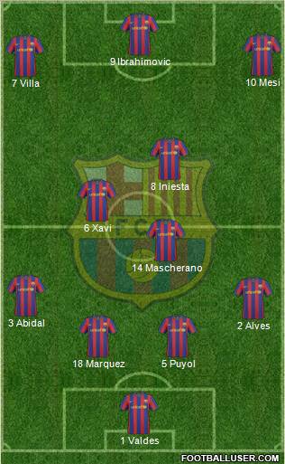 F.C. Barcelona Formation 2010