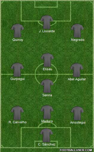 World Cup 2010 Team Formation 2010