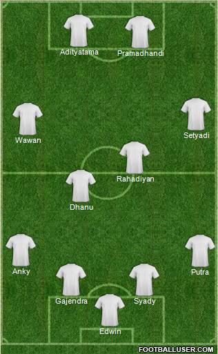 Dream Team Formation 2010