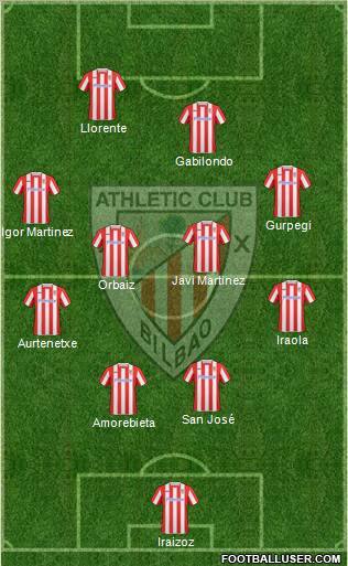 Athletic Club football formation