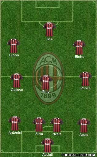 A.C. Milan Formation 2010