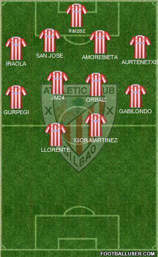 Athletic Club football formation